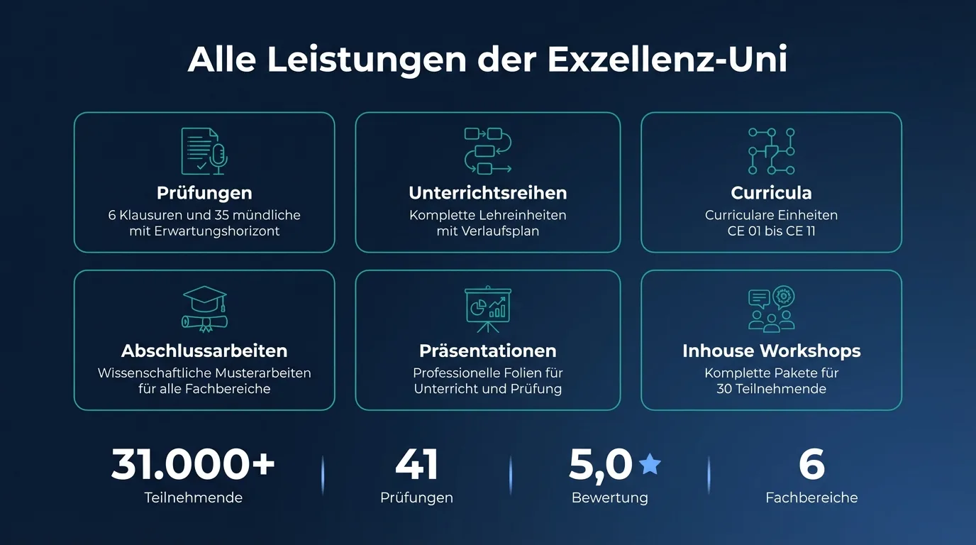 Alle Leistungen der Exzellenz-Uni: Prüfungen, Unterrichtsreihen, Curricula, Abschlussarbeiten, Präsentationen, Workshops